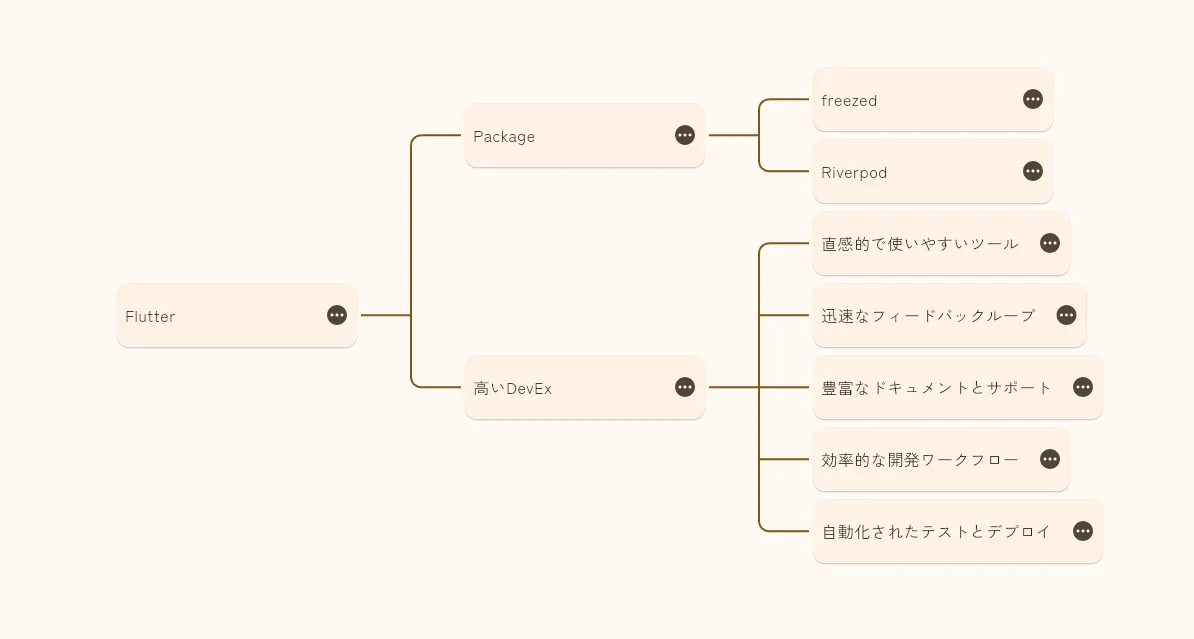 Idea Makerのスクリーンショット